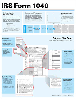 IRS Form 1040 taxes